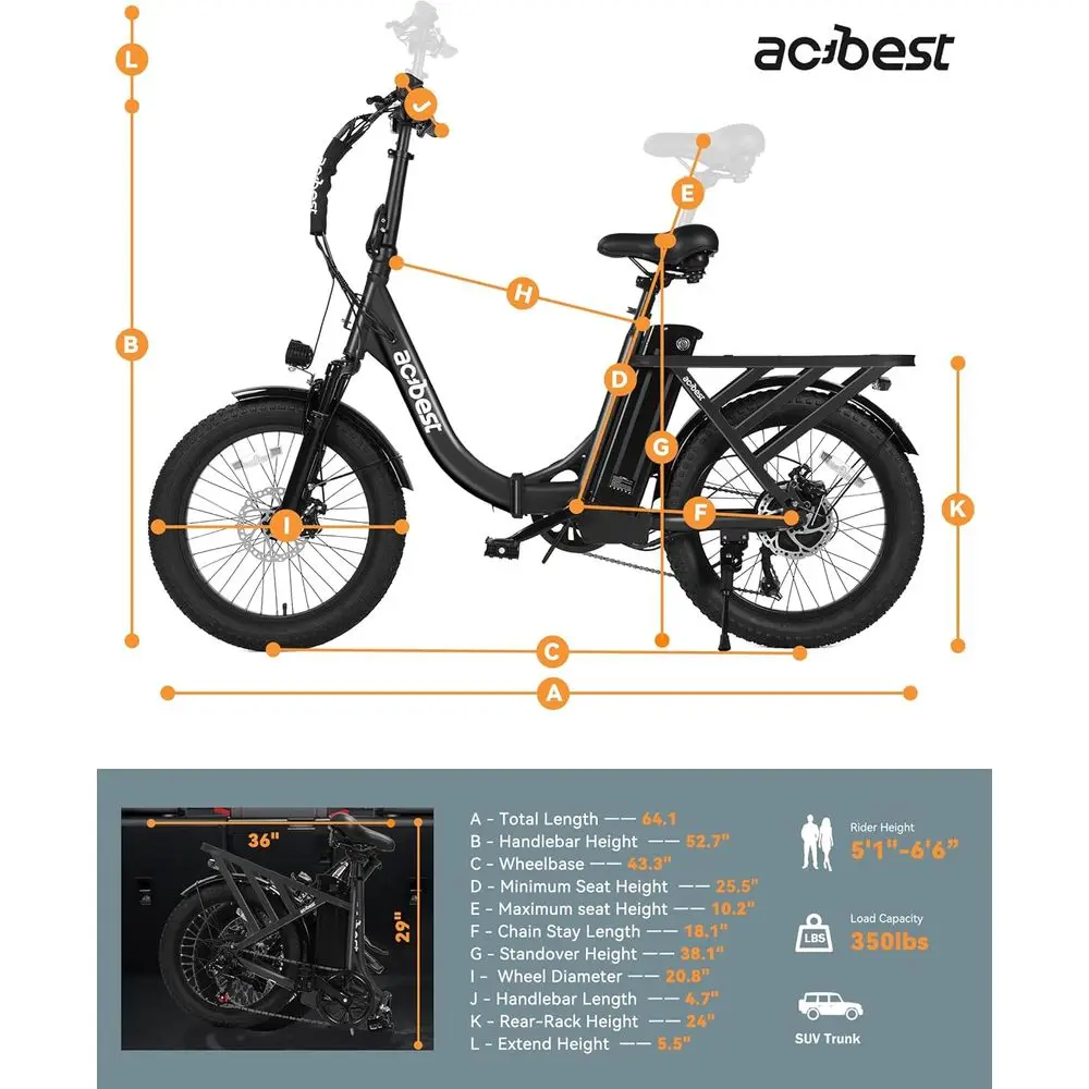 description