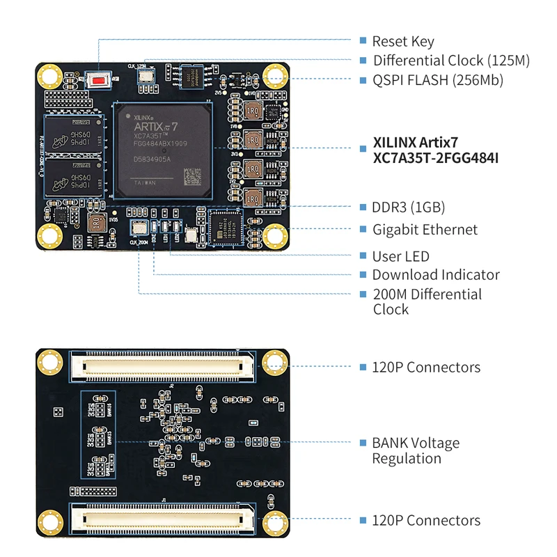 Puzhi PZ-A735T-SOM Xilinx SoC Artix-7, XC7A35T FPGA ھ ,   ý 