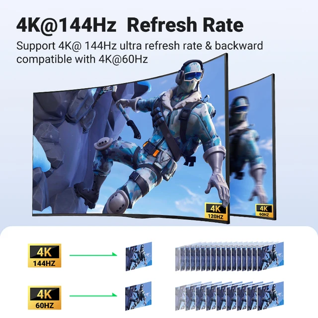 UGREEN HDMI 분배기: 최상의 시청 경험을 위한 필수품