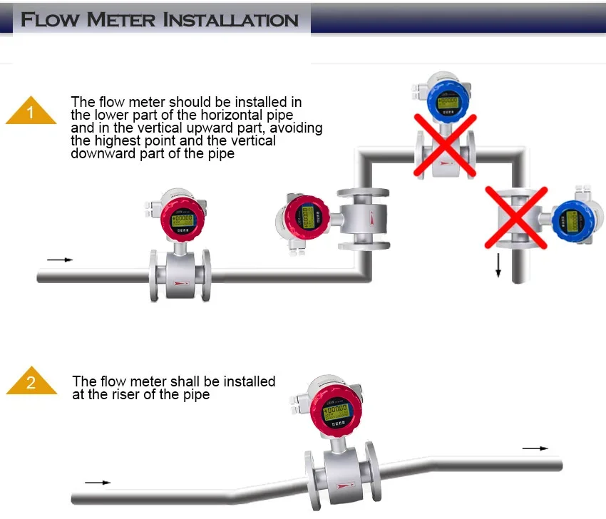 Digital Water Liquid Pulse 4-20mA RS485 HART Electromagnetic Flowmeter Corrosion