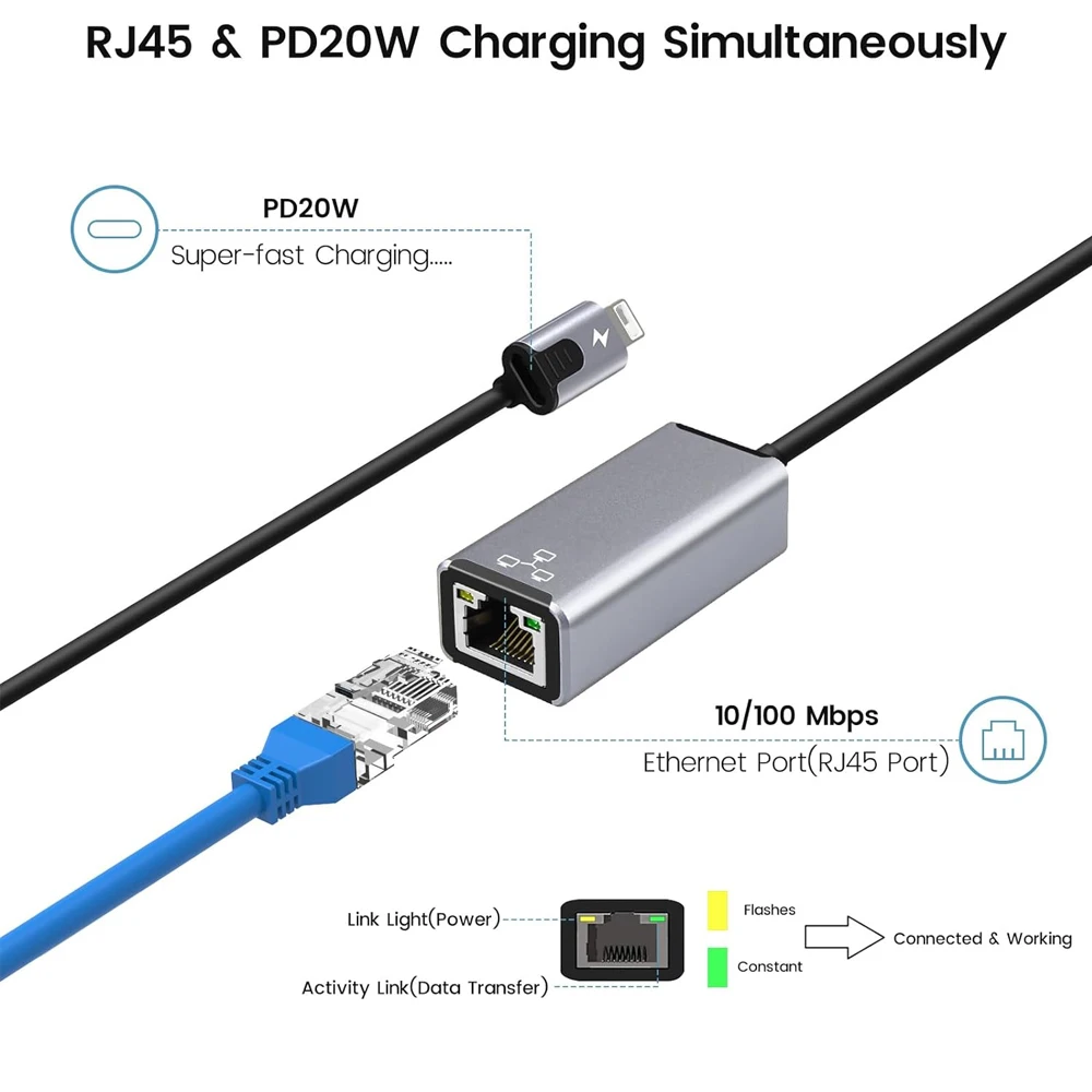 Internet RJ45 Ethernet LAN Network Adapter 20W with Charge Adapter Port For Lightning iPhone 14 13 12 11 8 7 6 5 /iPad/iPod usb port adaptor cable converter
