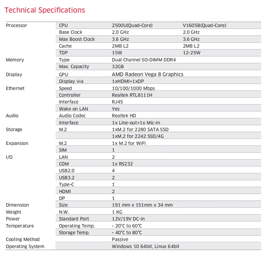 Fanless miniPC: AMD Ryzen 5 2500U / V1605B CPU 1ST-VHFP30