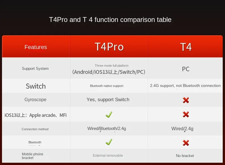 T4 PRO 与 T4对比表.jpg