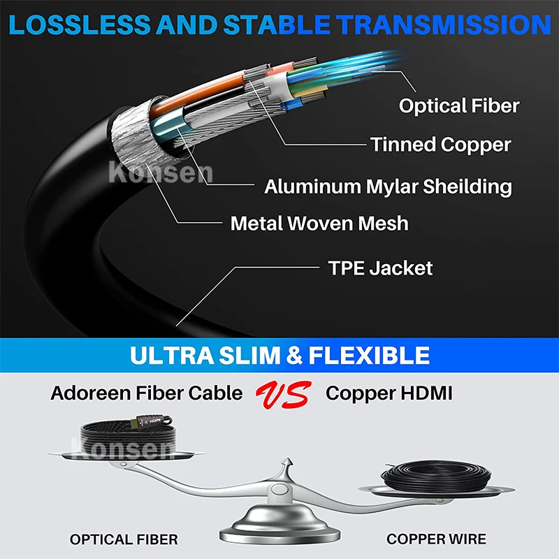 AOC HDMI Fiber Optic Cable 20M 30M 4K 60Hz HDMI2.0 HDMI to Fiber Extension Cable 18Gbps HDR10 ARC HDCP2.2 for PS4/5 LCD HDTV PC hdmi cable hdmi extender