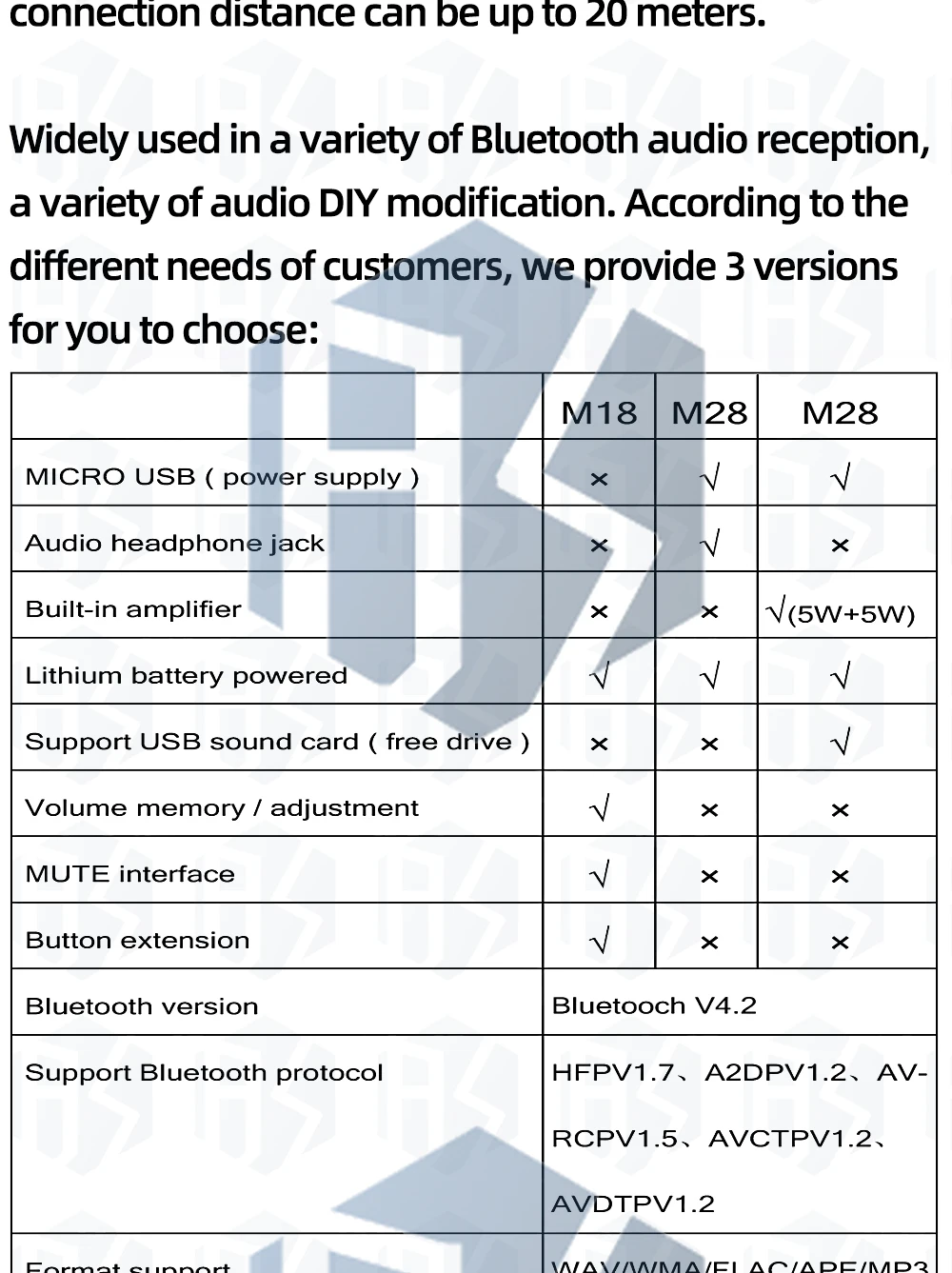 EGBO MH-MX8 M28 M38 MP3 Decoder Board Bluetooth 5,0 Stereo Audio Modul Verlustfreie DIY Refit High Fidelity HIFI Lautsprecher Bord – Detail 3