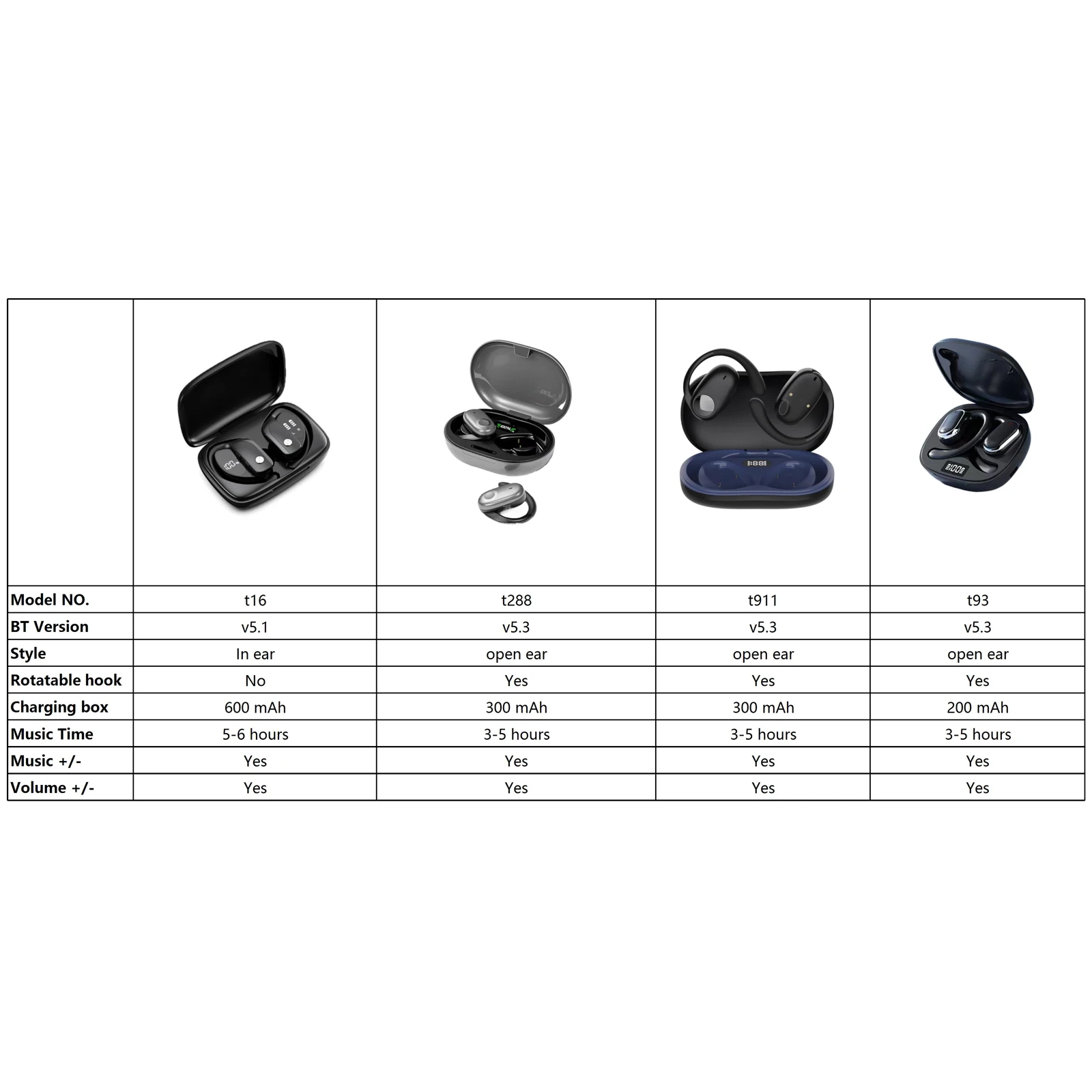 Bluetooth Headphones True Wireless Earbuds 1 NVAHVA Bluetooth Headphones True Wireless Earbuds Ear Hook Sports Headsets TWS Bass Gaming Earphones with Mic IPX5 Waterproof bluetooth headphones,bluetooth headset,wireless earbuds
