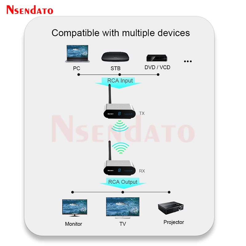 Measy AV230 2.4G Wireless AV Transmitter Receiver Audio Video SD TV AV Signal Sender receiver Go Through Wall 300M / 1000FT images - 6