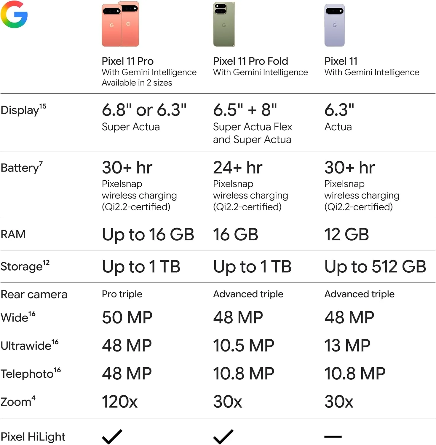 Google Pixel 11 Pro XL 5G Phone Tensor G6 6.8" Super Actua Display Up to 16GB RAM 256GB/512GB/1TB Android 17