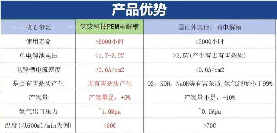Pure water electrolysis hydrogen production equipment PEM electrolyzer hydrogen