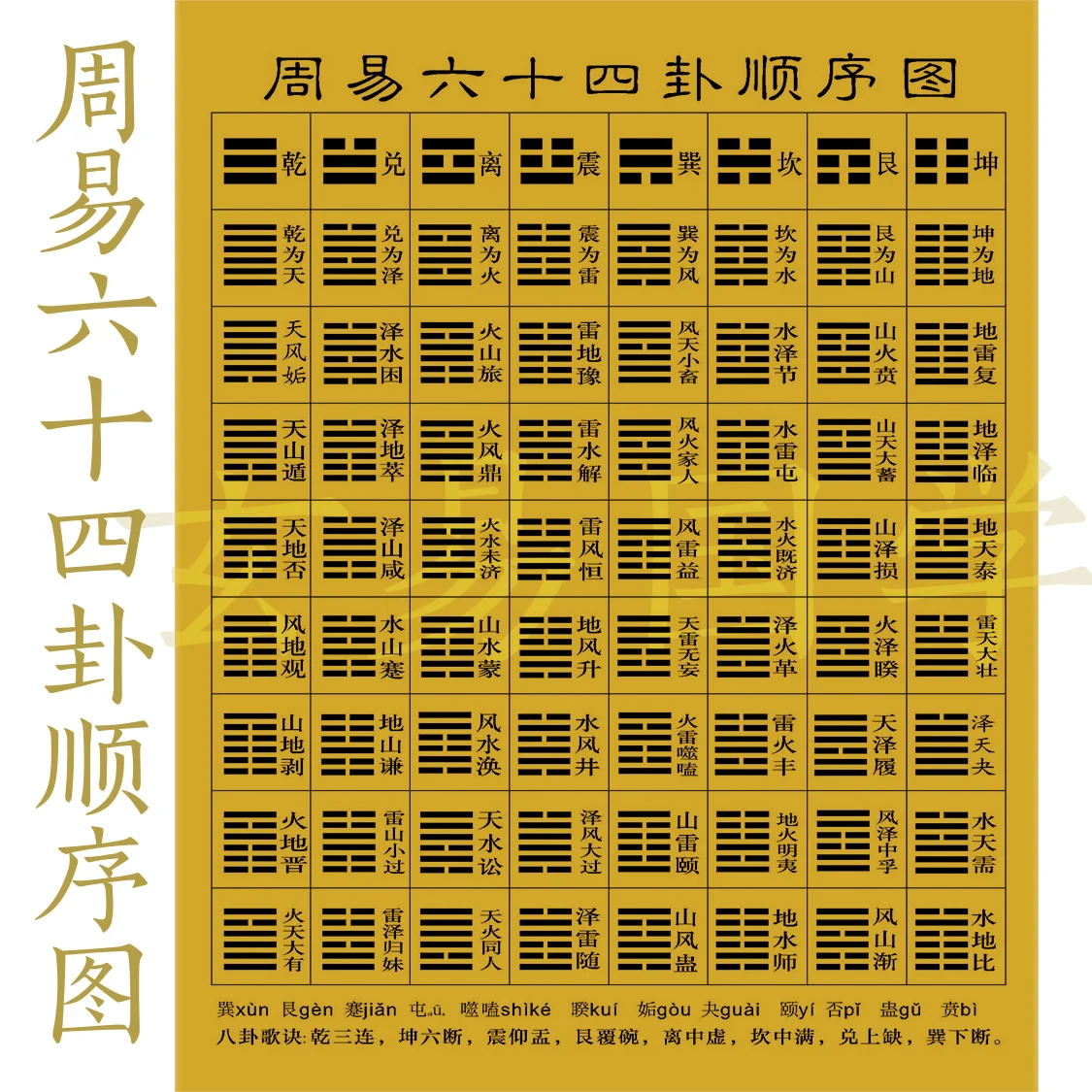 

64 hexagrams in the sequence diagram of the 64 hexagrams in the Book of Changes