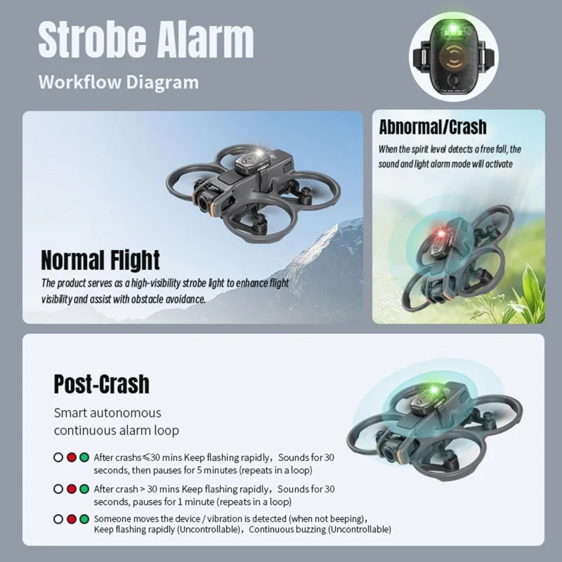 Alarme sonore et lumineuse pour drone – 120dB, LED 120 lumens, fixée sous un drone avec des câbles visibles.