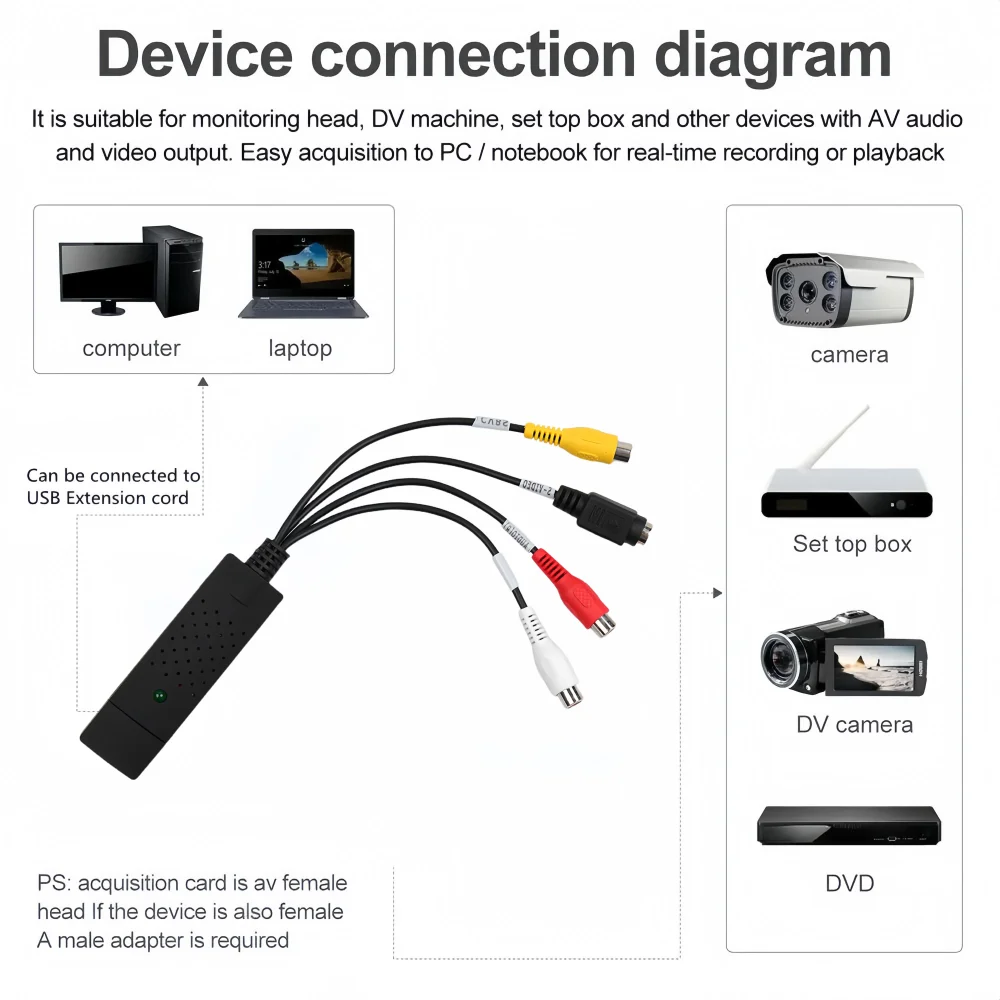 Video Capture Card USB 2.0 Video Audio Converter for TV DVD VHS Capture Adapter TV DVR video capture card video converter