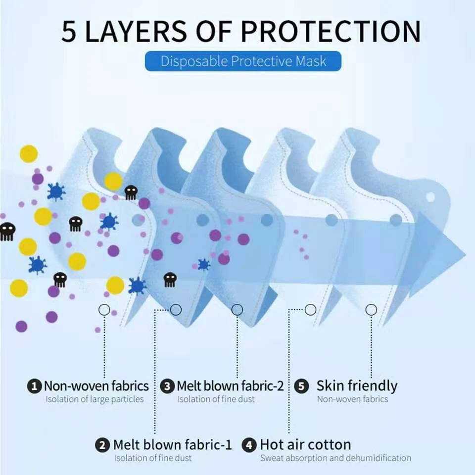 Masques FFP2 FFP3 Lot 10-100 PCS Haute Protection Jetable
