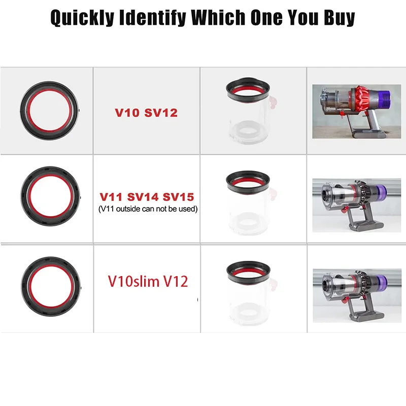 掃除機底蓋上部固定シールリング、ダストボックス交換集塵アクセサリー、ダイソン V Amazon.co.jp: 底蓋。 ダイソン V7 V8 V11 V10 V12 V15 に対応。 掃除