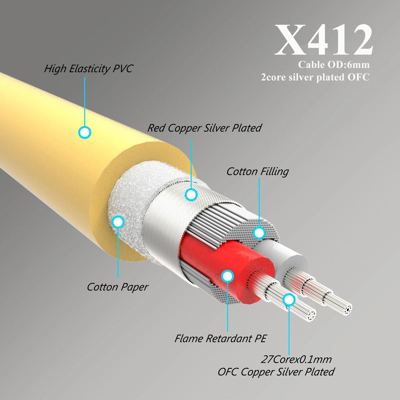 Preffair Graphene Shield Reines Silber Koaxialkabel/Silberbeschichtetes OFC/OCC Audio-Kabel Hifi DIY Audiophile Signal XLR/RCA Leitung – Detail 3