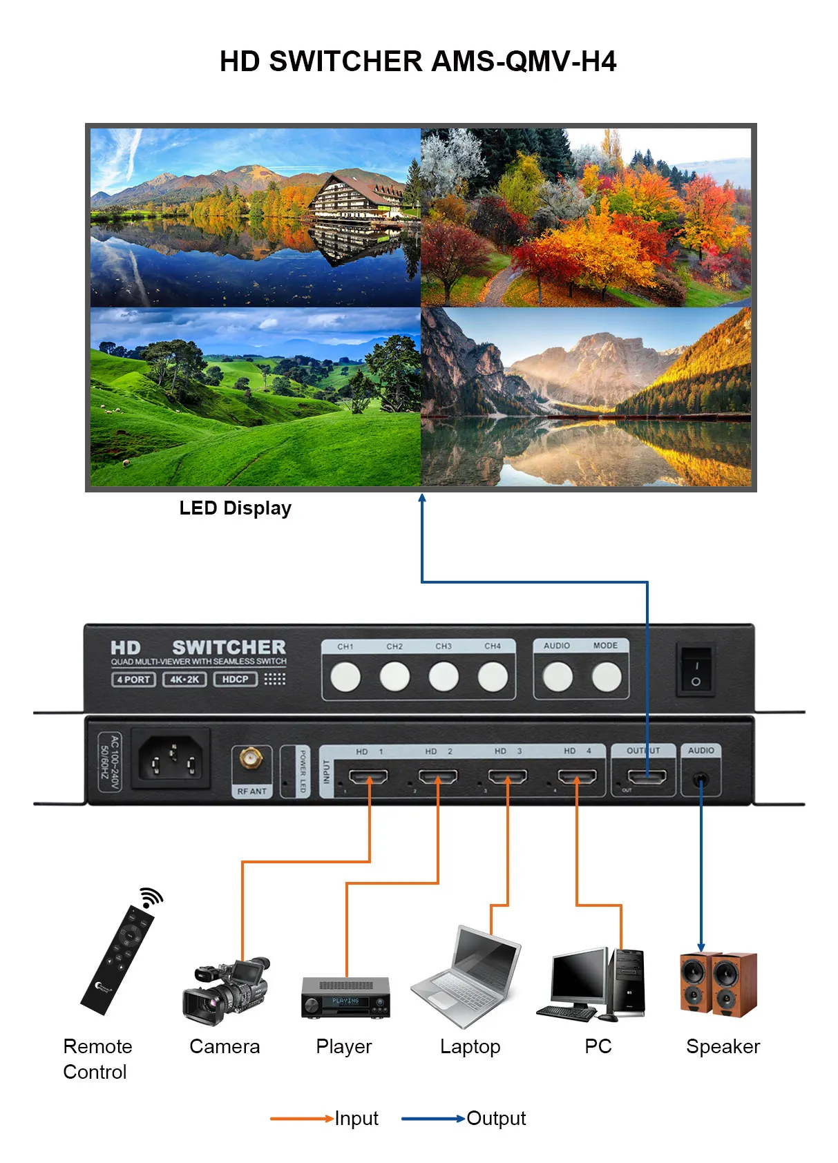 HD Seamless Switch Splitter 3840X2160P Accurate Control at Any Angle Support Seamless Switching Splitter