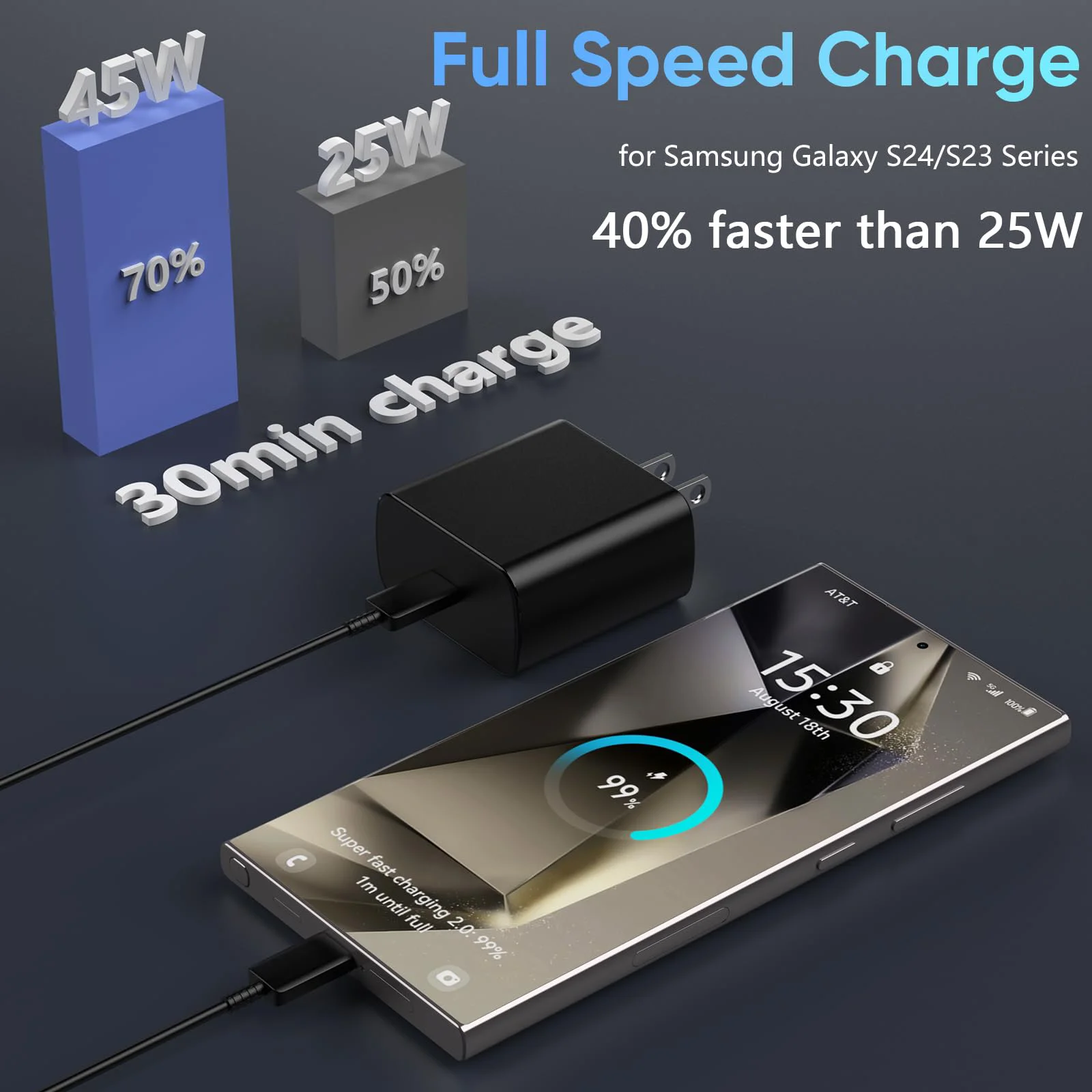 45W PD Charger Super Fast Charging For Samsung Galaxy S24 S23 Ultra Note Mobile Phone Type C Quick Charge Adapter Data Cable Set BEST SELLERS