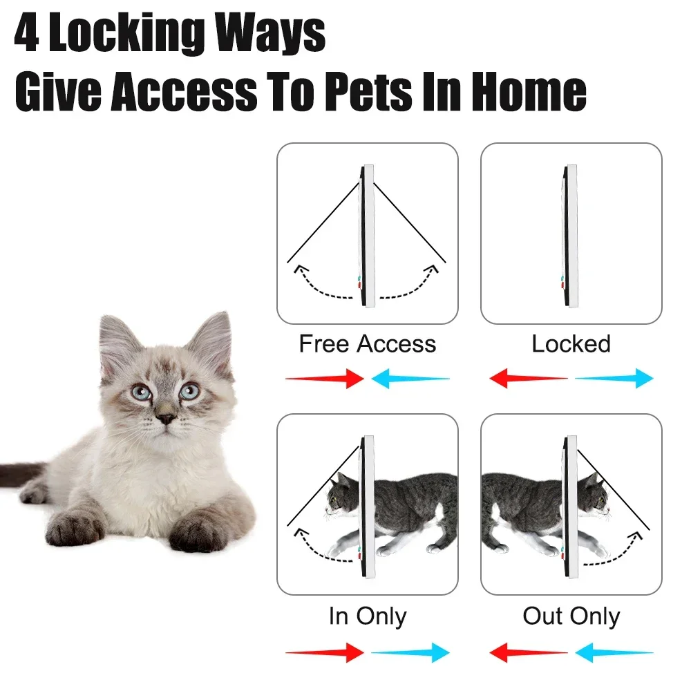 Title 7, With 4 Way Lock Security Flap Door Dog Cat Flap...