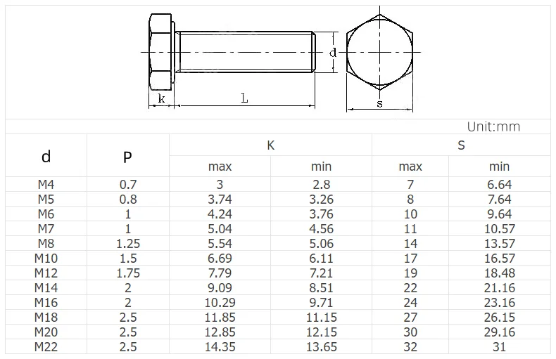 Set 7 Maschi Per Filettatura - Metrici Da M3 A M12 Per Legno, Plastica E Alluminio - Foto 6