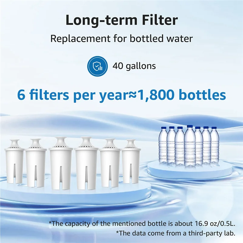 Pitcher Water Filter, Replacement For Filters, Pitchers, Dispensers, Brita&reg; Classic OB03, Mavea&reg; 107007, 35557, And More
