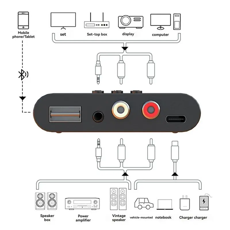 핫 블루투스 수신기 5.3 무선 어댑터 AUX 휴대폰 오디오 출력 RCA 구형 오디오 증폭기 USB 플레이어