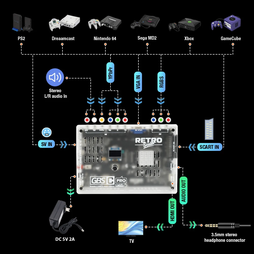 技適取得済みESP-12F搭載 gbs control RGB(SCART規格) 技適取得済みESP-12F搭載 gbs control RGB(SCART規格)