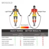 Jump Rope Fitness Workout Weighted Handle crossfit rope gym Boxing professional Men Women Sports exercise weights 6