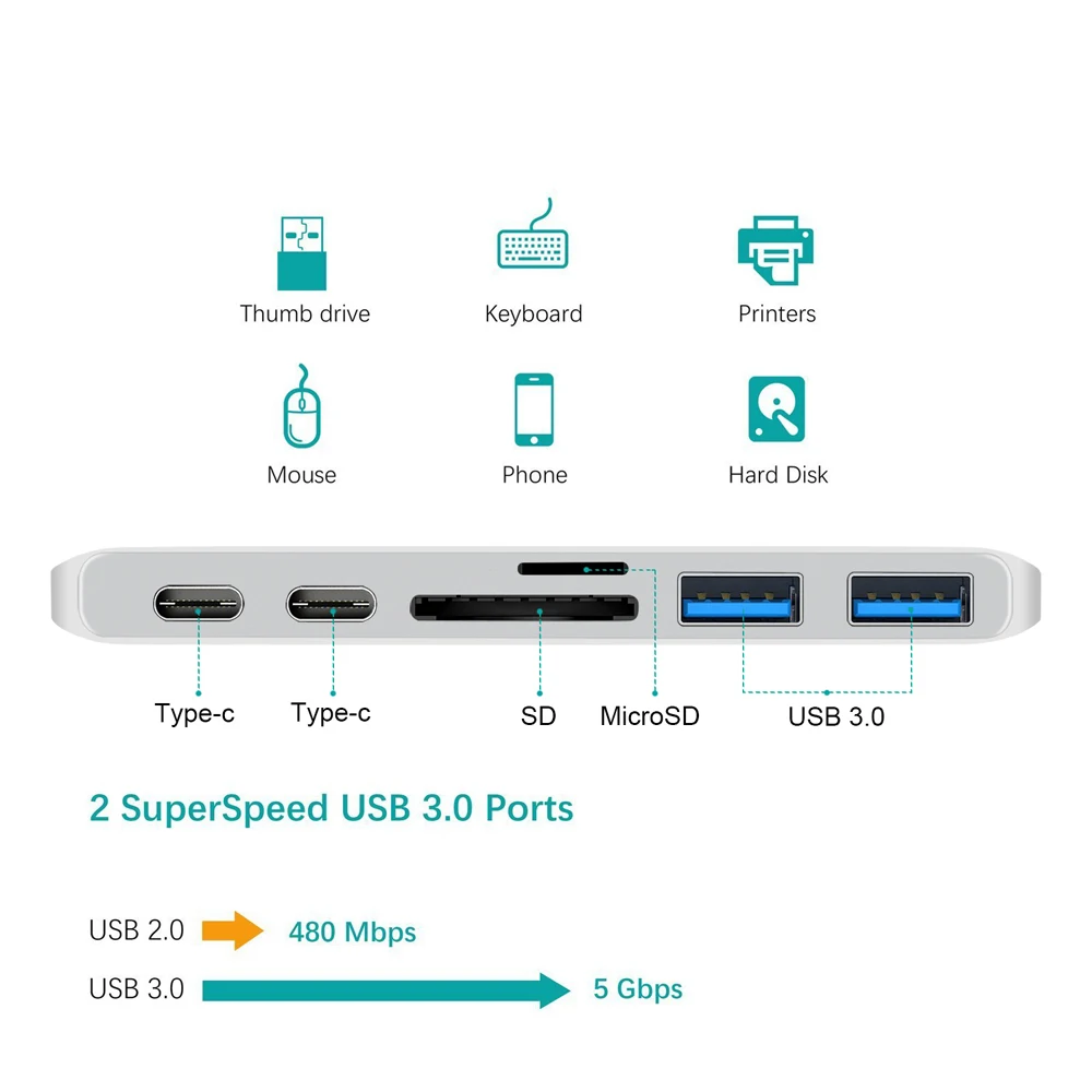 C  CŸ  ŷ ̼, USB 3.0 2  , TF SD  PD Ʈ 3, ƺ  M1 2020 2019 2018, 1 PCs, 3 PCs, 5PCs