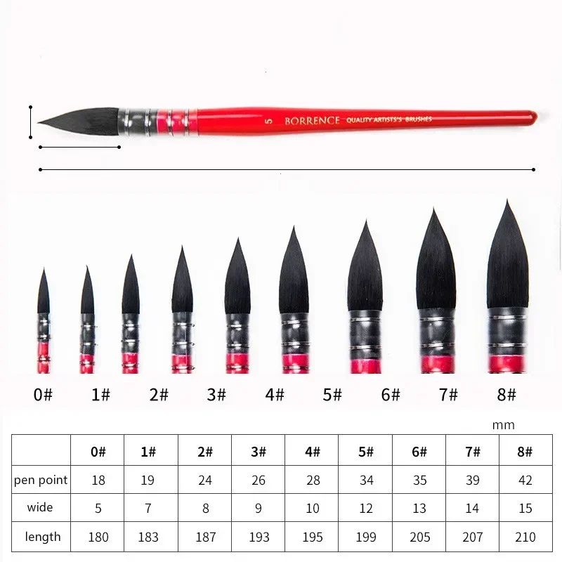 1pcs 다람쥐 머리 아티스트 페인트 브러시 적합한 아티스트 그림 용품 새로운 빨간색 뾰족한 그림 브러쉬 미술 용품 ??액세서리