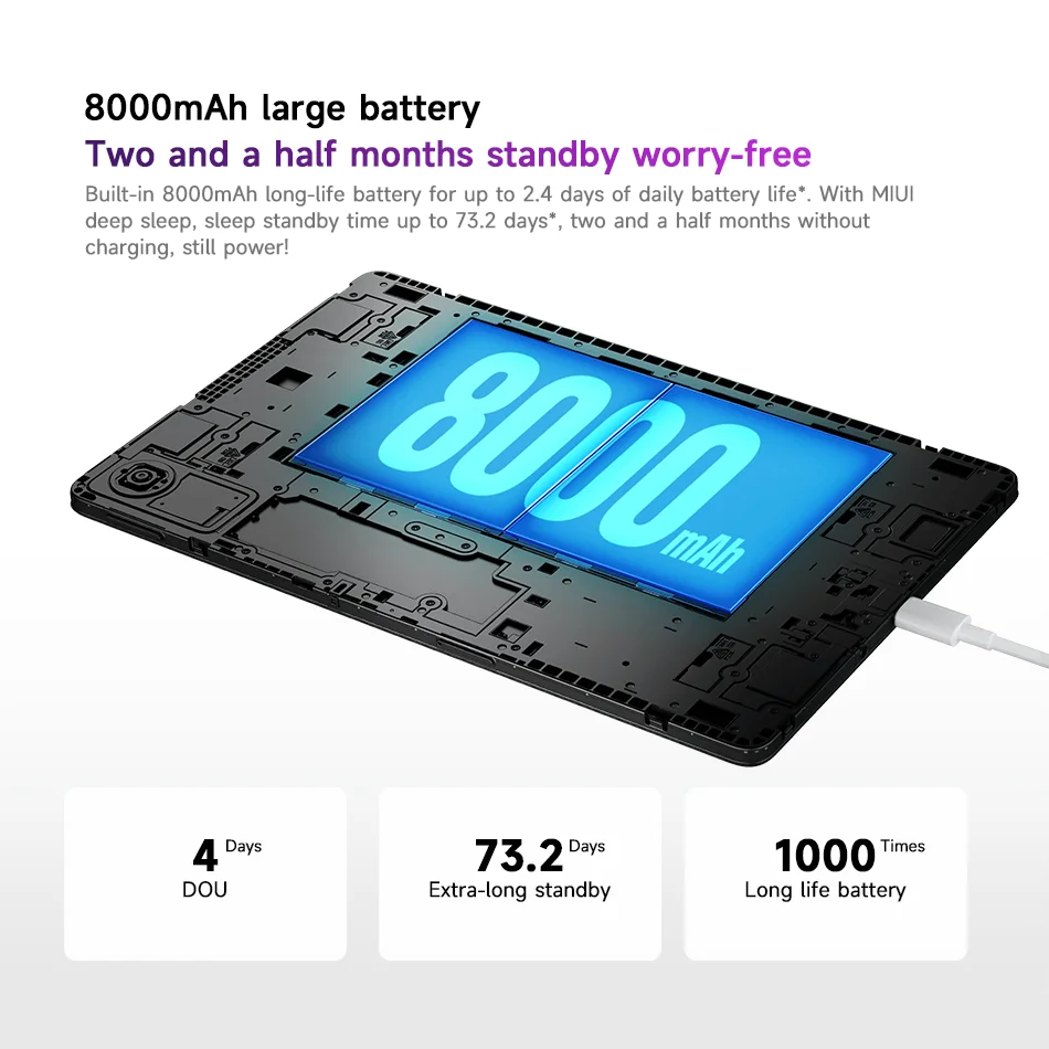 Рисунок 4 - Планшет Xiaomi Redmi Pad SE