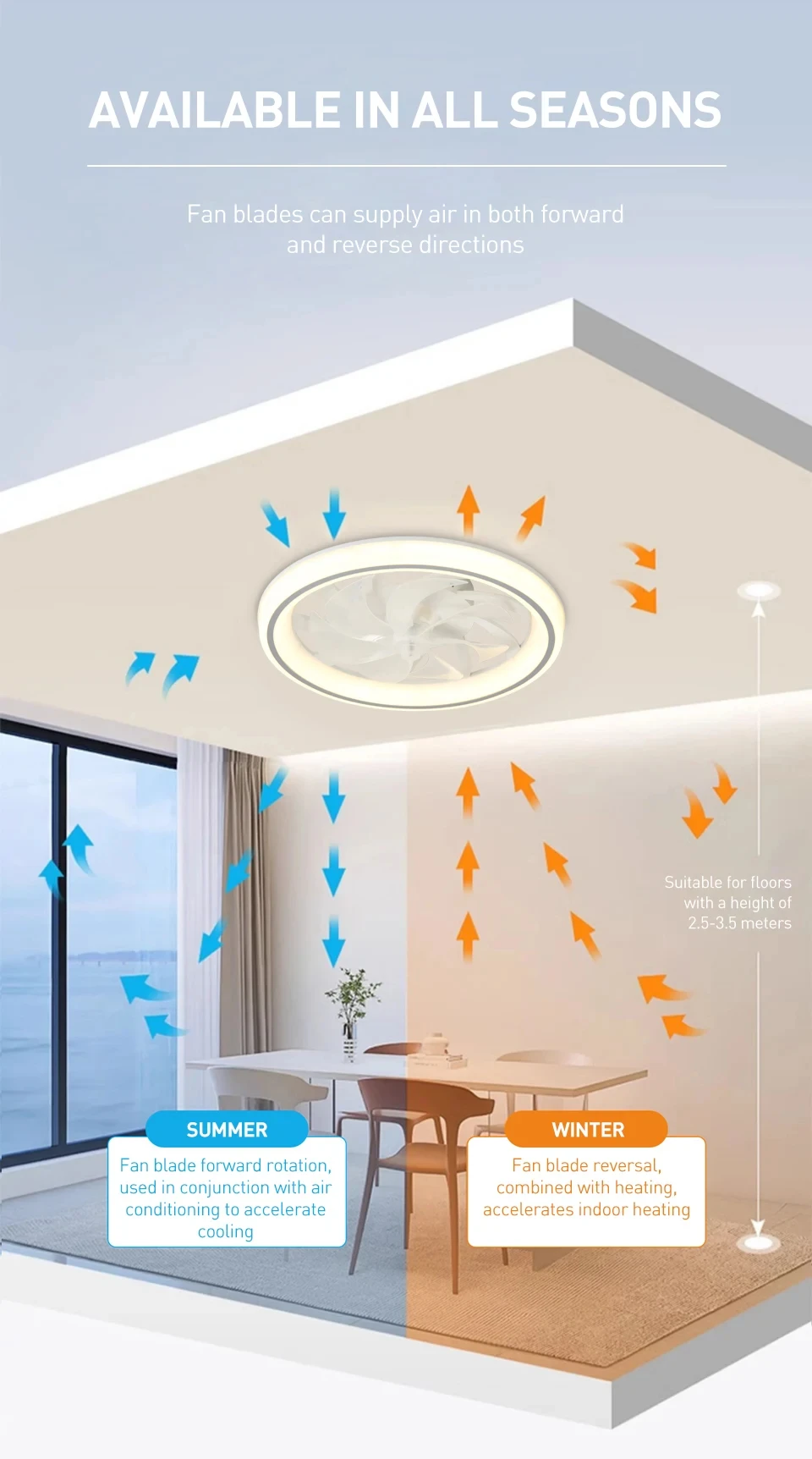 Description Picture 5 of itemHome Decoration LED Lights 6 Gears Wind Speed 3 Types Lighting Bottom Noise Silent Bedroom Air Ventilation Quiet Fan Light