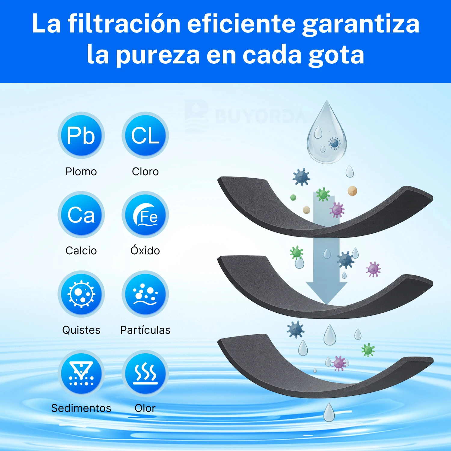 Las Mejores Ofertas En Filtros De Agua Filtro De Agua Waterdrop 6 Número En Paquete | EBay