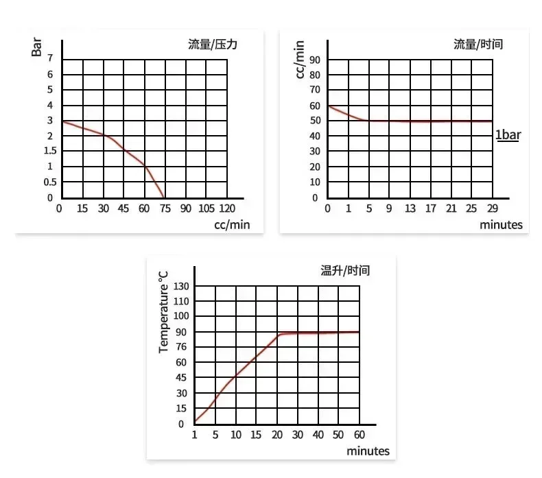 Electromagnetic Pump 220V Jiayin JYPS Series Coffee Machine Accessories Water Pump Steam Hanging Ironing Machine Handheld Self liquid transfer pump