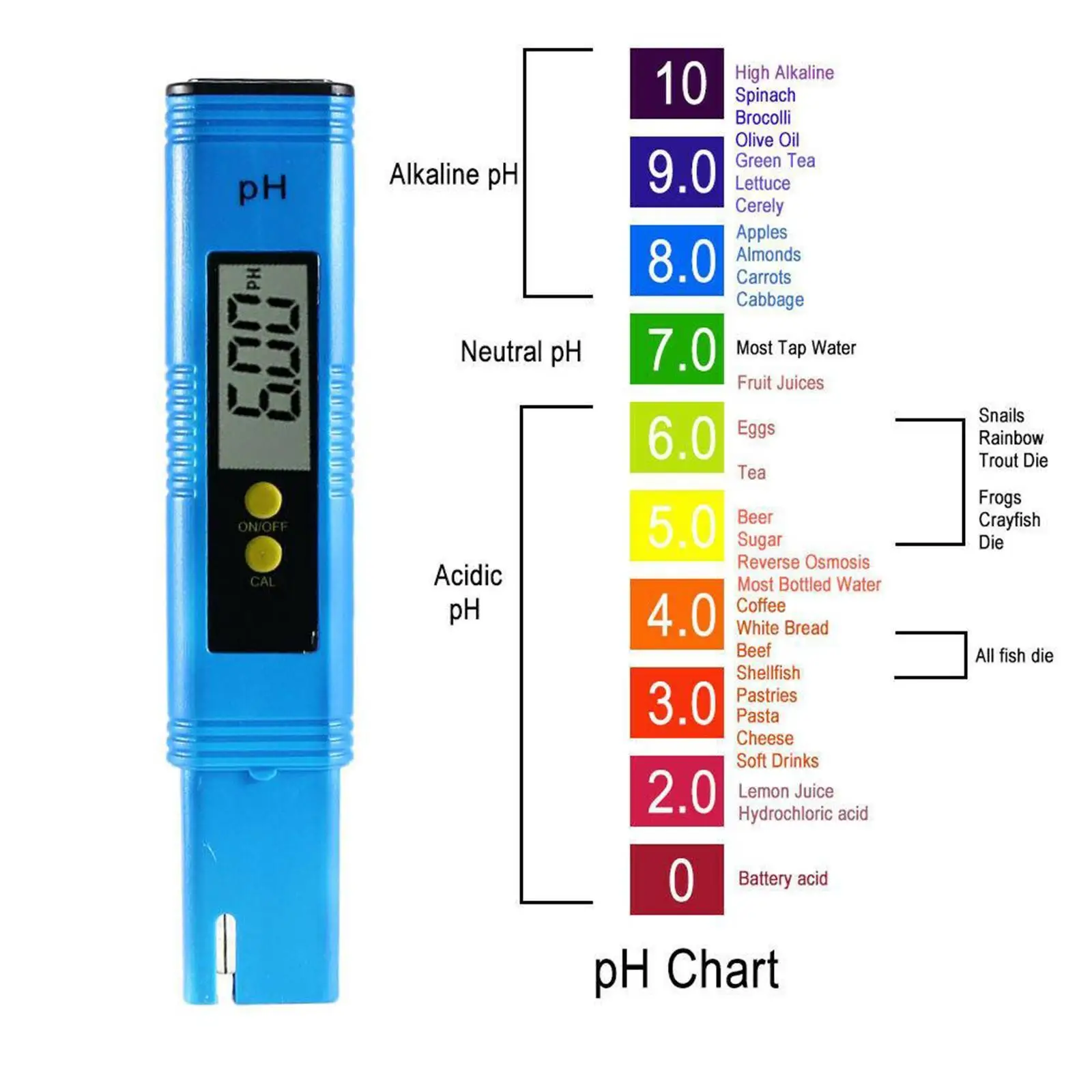 Testeur de pH électrique numérique LCD, stylo pH pour aquarium, réservoir hydroponique PH-02 Testeur de pH électrique numérique LCD, stylo pH pour aquarium, réservoir hydroponique PH-02