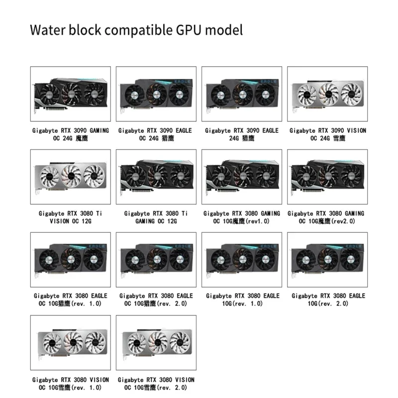 Blocco Acqua GPU Doppio Lato Per GIGA RTX3080 3090 GAMING OC &ndash; N-GV3090GMOC-TC