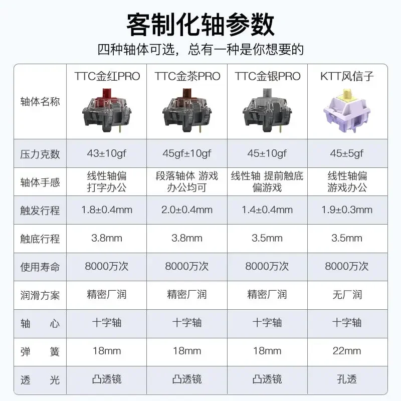 RXSTORM RX980 기계식 키보드, 3 가지 모드, USB, 2.4G, 블루투스, 무선 키보드, 핫 스왑, RGB 라이트, 98key, 사무실 게이머 키보드 선물