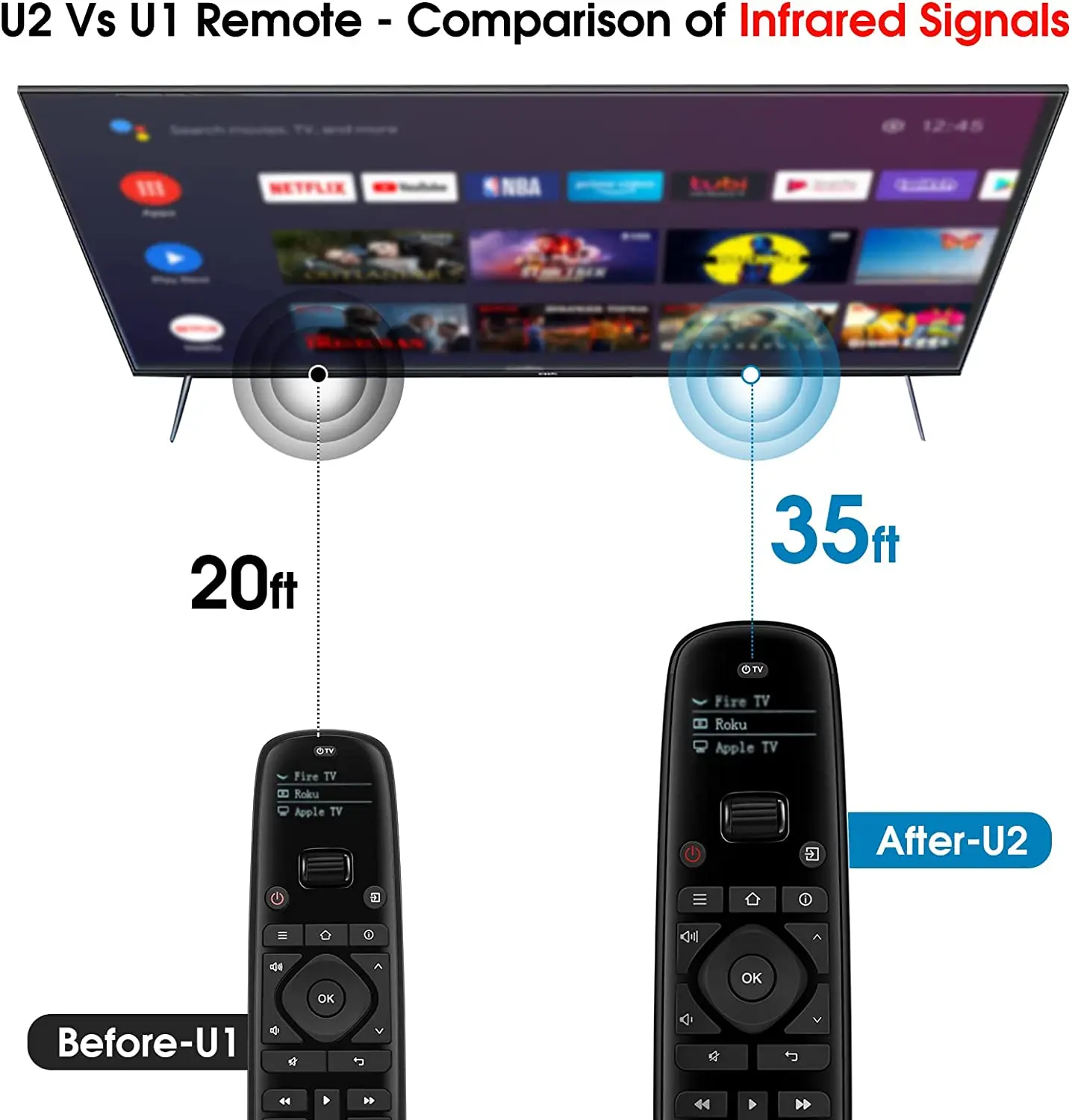 APP 설정 및 OLED 디스플레이를 갖춘 SofaBaton U2 범용 리모컨, 최대 15명의 엔터테인먼트를 위한 올인원 스마트 리모컨