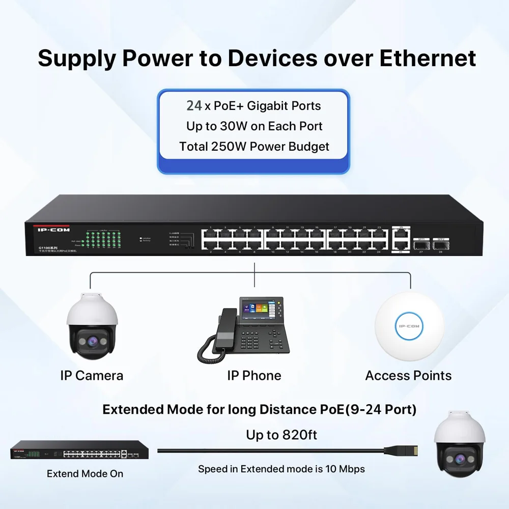 IPCOM G1128P-24-250W 24 포트 기가비트 PoE 스위치 24 PoE+ 포트(2개의 기가비트 이더넷 업링크 포트 포함) +2 SFP 슬롯 250W/410W 전원