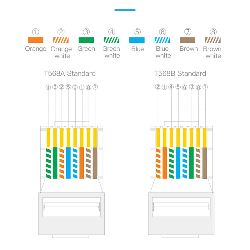 OMAY CAT6 CAT7 CAT5E RJ45 커넥터는 모듈형 플러그 네트워크를 통과합니다. UTP 3/50μ 이더넷 케이블용 금도금 8P8C 크림프 엔드