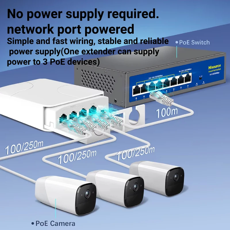 4 Port IP55 Waterproof POE Repeater 100/1000Mbps 1 to 3 Network Switch PoE Extender for POE Camera Wierless AP