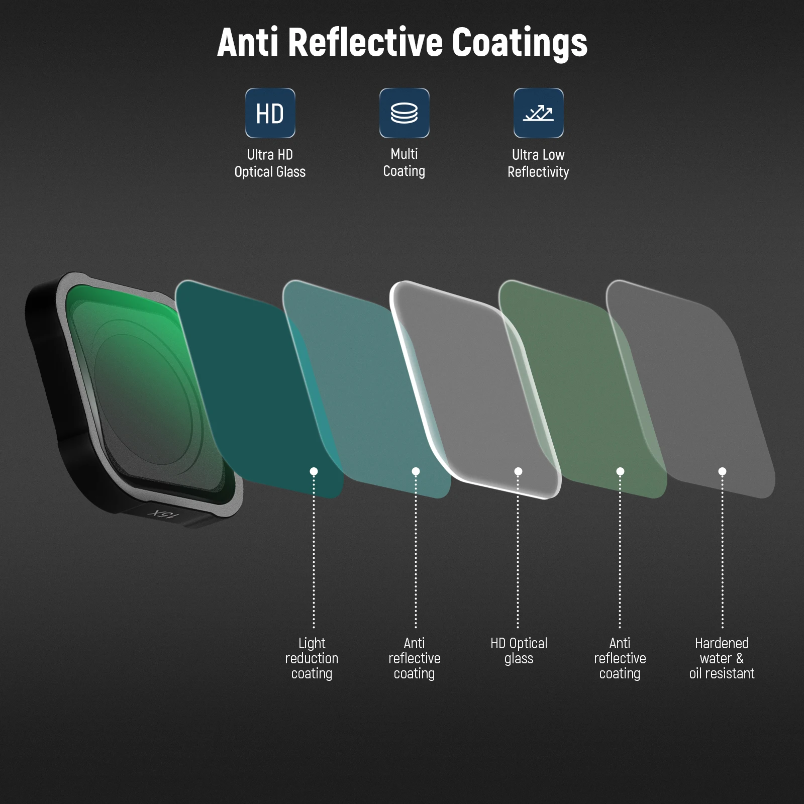 15X Macro Lens For GoPro Hero 12 11 10 9 8 7 6 Action Camera Close Up Filter Anti Reflective Multicoated HD Optical Glass camera lens