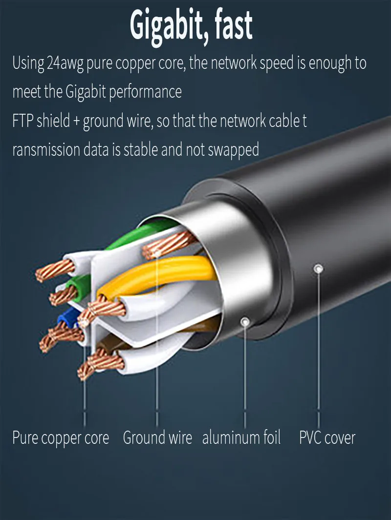 CAT6 Ethernet Verlengkabel, 6 RJ45 Plug Naar Jack Afgeschermde Lan Netwerk Jumper, met Vergulde Plug Voor Router, Modem, Tv, Pc