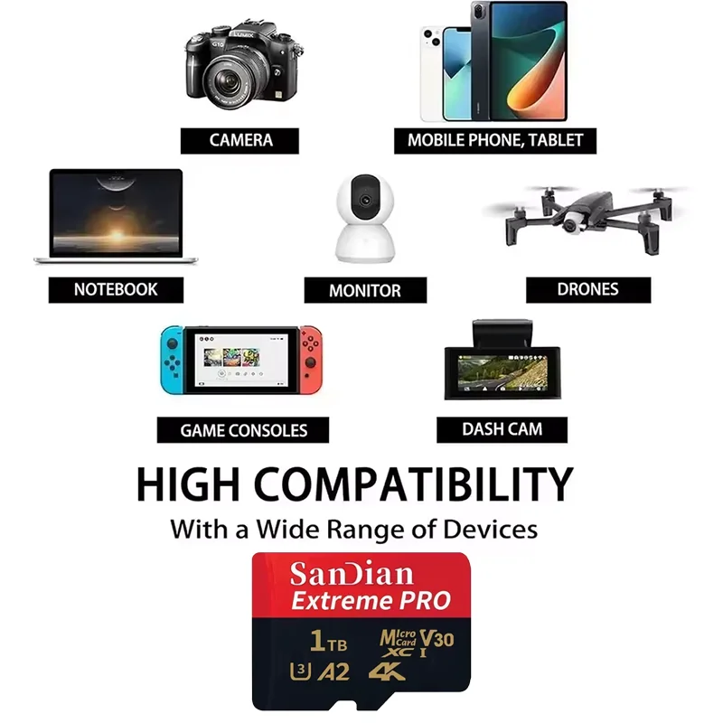 High-Speed Micro SD Card 2