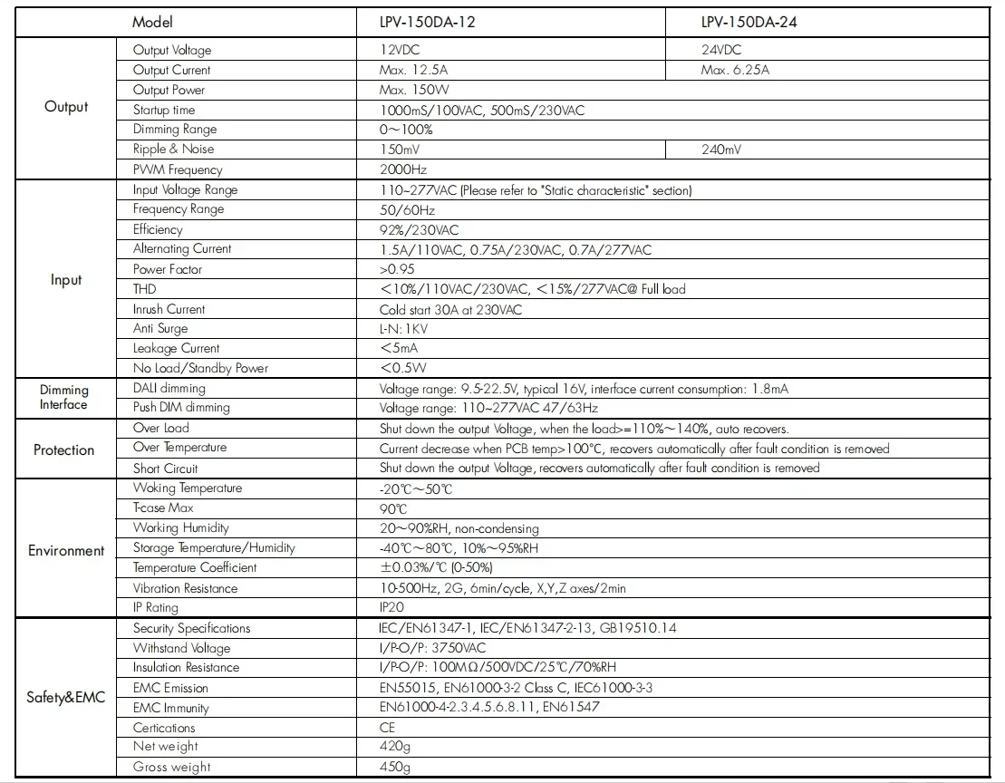 Description Picture 3 of itemNWE 150W DALI Constant Voltage LED Driver LPV-150DA-12/ LPV-150DA-24 12VDC/24VDC for Single Color Led Light Dimmer Power Supply