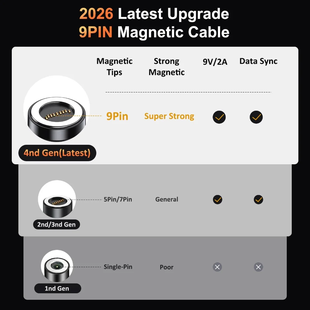 Revolutionary 9-Pin Magnetic USB Type C Cable - 3A Fast Charging & Data Transfer