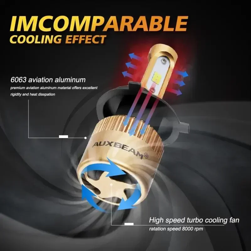 AUXBEAM S3 SERIES H11 9005 9006 9007 LED Headlight Bulbs 72W 8000lm 6500K White Auto Headlamp CSP Led Light Cooling Fan