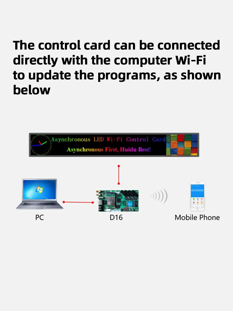 LED Display Control Card HD-D16 Asynchronous High Performance Full Color Wifi Mode for LED Modules RGB HUB75