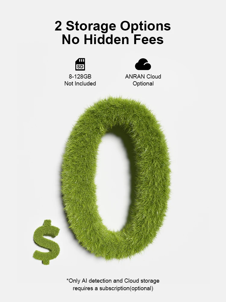 Opcije pohrane za kameru