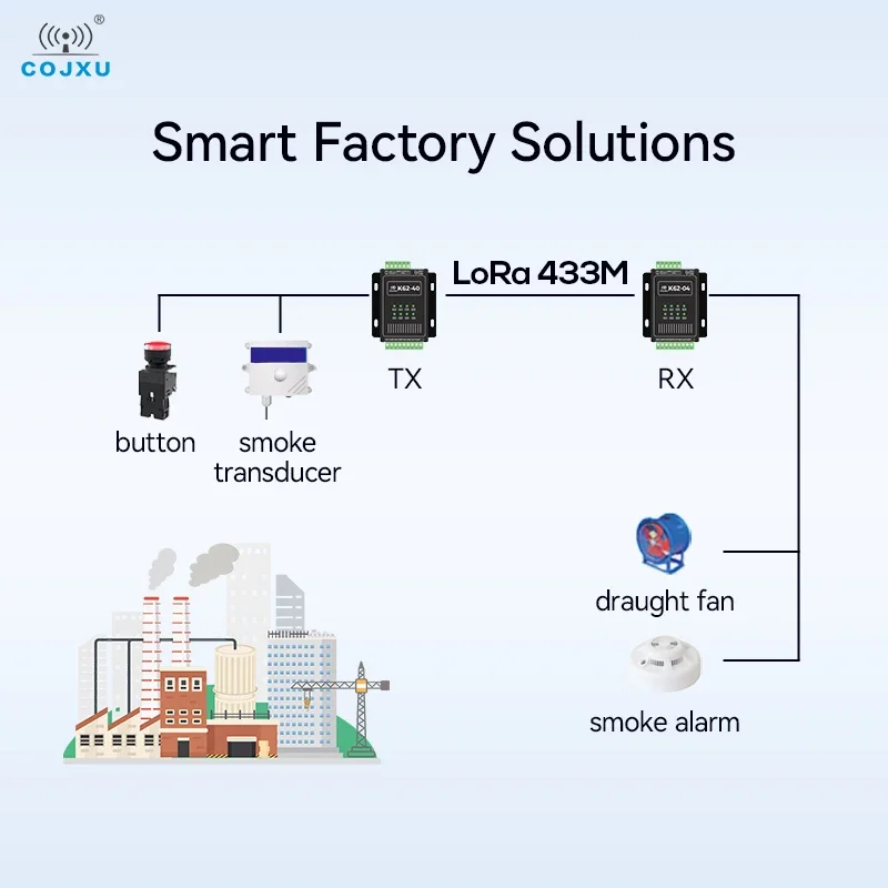 EBYTE Lora SX1262 스위칭 값 RS485 데이터 투명 원격 전송, Modbus RTU/TCP 하드웨어 워치독 간섭 방지