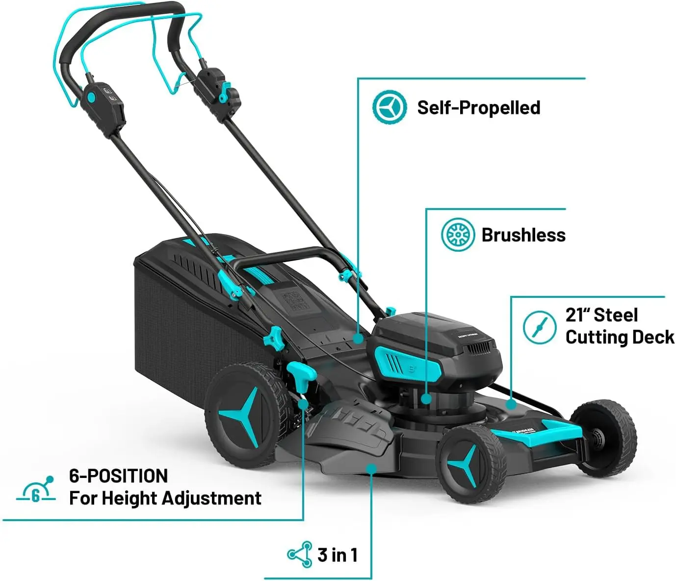 2*20V 21 inch Self-Propelled Lawn Mower Cordless, 3-in-1 Brushless Electric Lawn Mower with 6-Position Cutting Height Adjustment